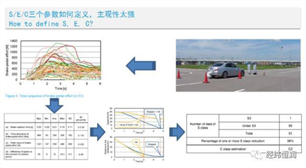 基于Medini Analyze的危害分析和风险评估研讨会
