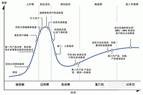理性思考之过热期的小型拉曼光谱技术