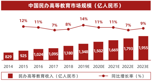 多鲸行研 | 2022 中国职业教育行业报告（上）