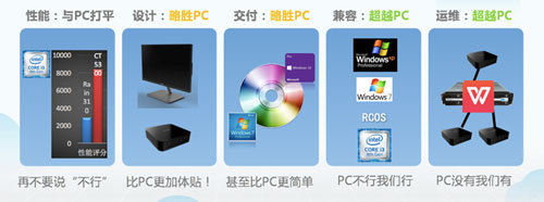 替代商用PC之選 銳捷網絡云辦公4.0解決方案發布