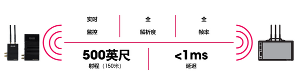 faceware面部捕捉系統MarkIV全新設計為用戶定義新的起點