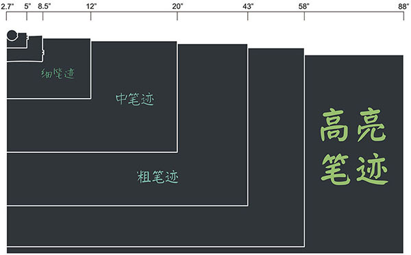 柔性液晶书写膜初探--新型黑板面板材料