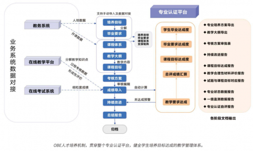 强智科技数智化升级实践：如何让专业认证平台真正“用出效果”？