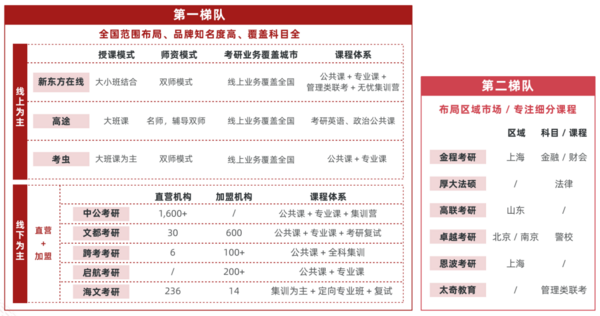 多鲸行研 | 2022 中国职业教育行业报告（上）