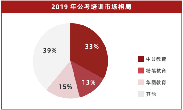 多鲸行研 | 2022 中国职业教育行业报告（上）