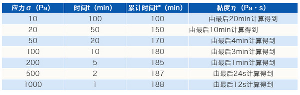 深度解读2019新版《公路工程沥青及沥青混合料试验规程征求意见稿》