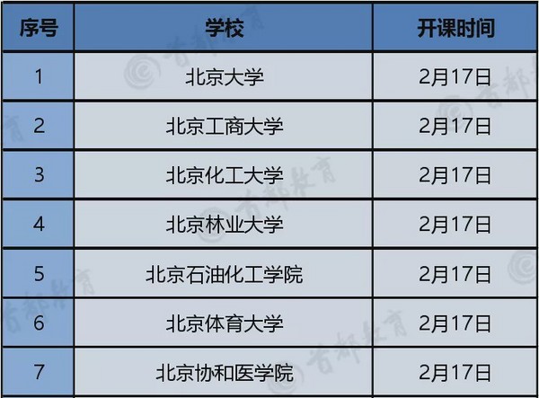 最早17号开课，北京高校线上教学时间大公布