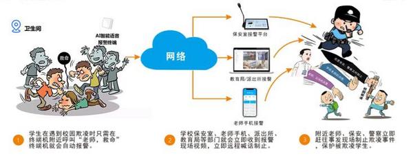 itc保倫股份校園防欺凌解決方案助力學校防范和遏制各類安全事件發生！