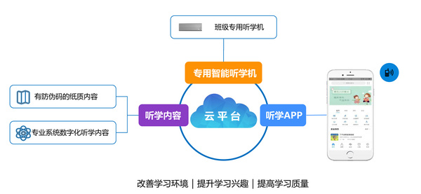 HIFI级听课学习体验，用耳朵真学习！