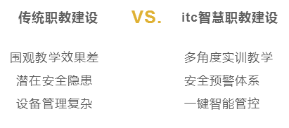保倫電子itc實訓課堂解決方案，優化職教實訓，擘畫職業教育高質量發展新藍圖！