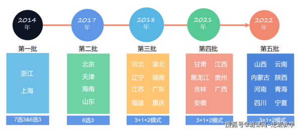 新高考下，深度解析大走班、小走班！