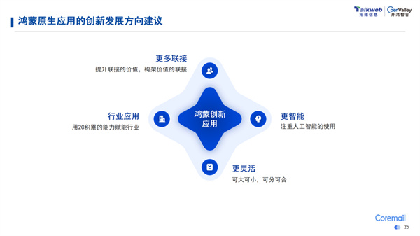 聚焦邮件新生态，“Coremail与OpenHarmony创新之旅”直播活动举办