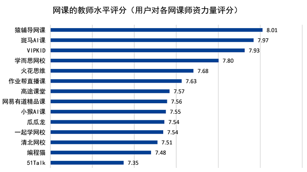 猿輔導獲中科院報告肯定：教師資格評分領先行業水平