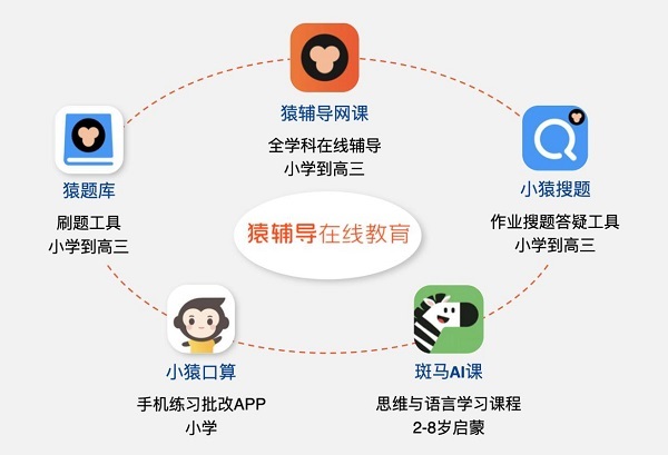 線上教育行業的春天，猿輔導憑什么成為首選企業？