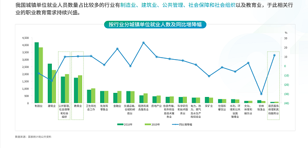 《2021新职业教育机构数字化经营模型》报告发布