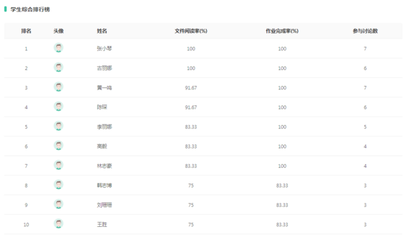 金課丨混合式學習已成趨勢？高校該如何創新互動教學