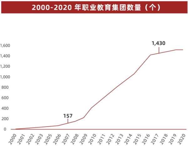 多鲸行研 | 2022 中国职业教育行业报告（下）