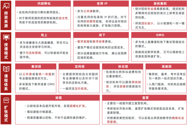 多鲸行研 | 2022 中国职业教育行业报告（上）