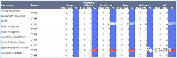 Stages—研發過程可視化建模和管理平臺