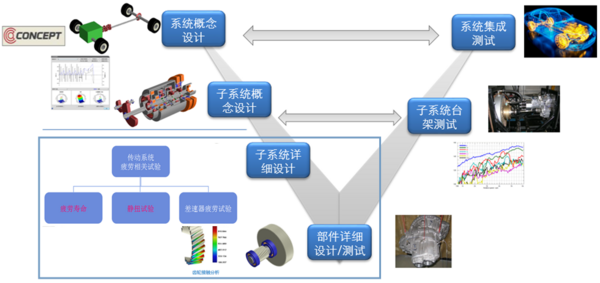 4月9日在線研討會|基于QC/T 1022-2015標準的新能源變速器耐久性仿真