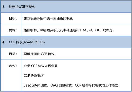 【2019年10月17-18日】CAN标定协议详解及应用邀请函