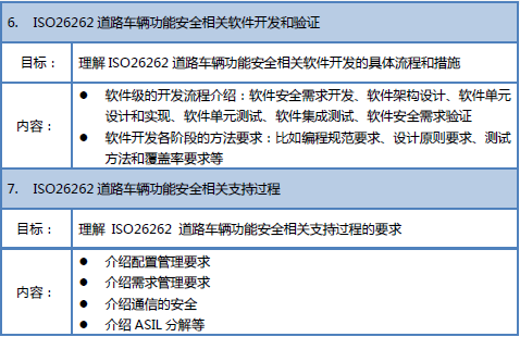 【2019年10月10-11日】ISO26262道路车辆功能安全邀请函