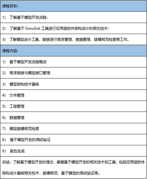 【2019年9月05-06日】基于模型的開發流程與架構基礎邀請函