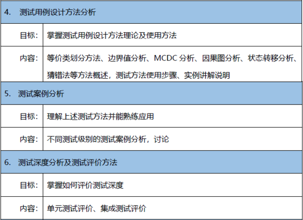 【2019年8月15-16日】測試方法及測試管理 邀請函