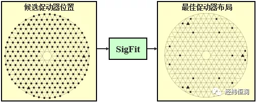 今日在线研讨会预热 | SigFit — 光—机—热耦合分析工具