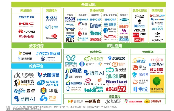 《2022中国中小学教育信息化行业研究报告》出炉