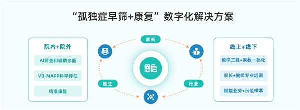 實現孤獨癥早篩+康復全流程管理，恩啟早篩軟件成功獲批
