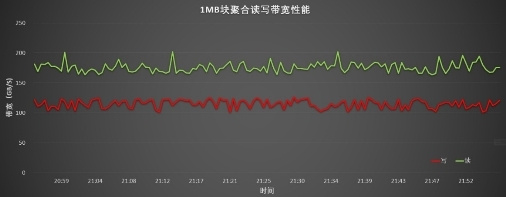 以浪潮分布式并行文件存儲筑基，中國科學技術大學為科研平臺注入新動力