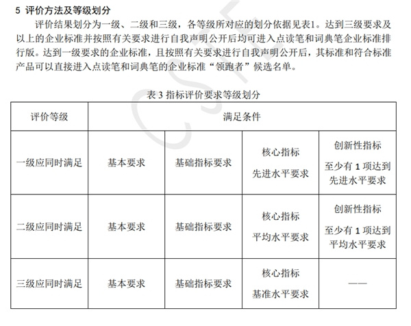 全国首批！阿尔法蛋AI词典笔T10荣获2022年企业标准“领跑者”荣誉称号