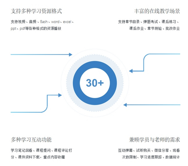 深耕成人高等教育培育高质量人才，正奇教育服务新时代高质量发展