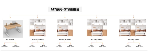 多种组合随心变，光明园迪M7系列学习桌惊艳亮相