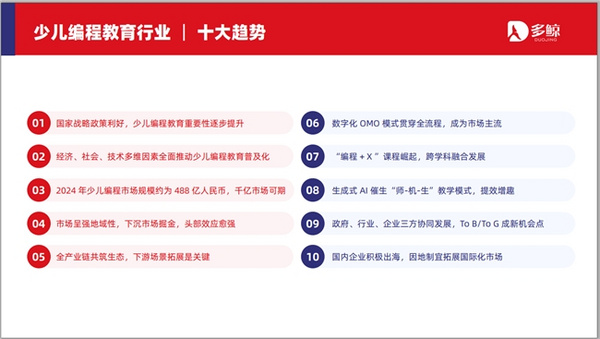 2024少儿编程行业报告出炉，小码王持续保持健康发展