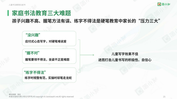 简小知在线教育平台：互联网平台科技助力，轻松化解家庭书法教育难题