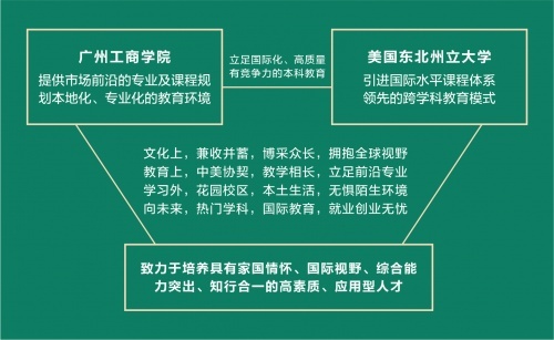 “4+0”不出国的留学 | 广州工商学院中美合作办学机构今年招生