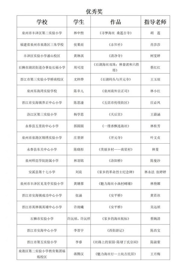 泉州市第五屆中小學生英語小導游網絡公益活動獲獎名單揭曉