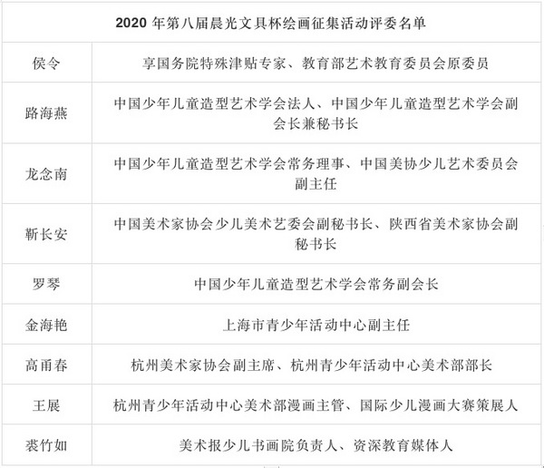第八屆晨光文具杯少兒美術創意繪畫征集活動圓滿落幕
