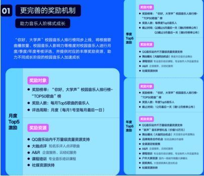 QQ音樂“你好，大學聲”校園廠牌全新升級，“校園天空聯盟成長計劃”助音樂人成長