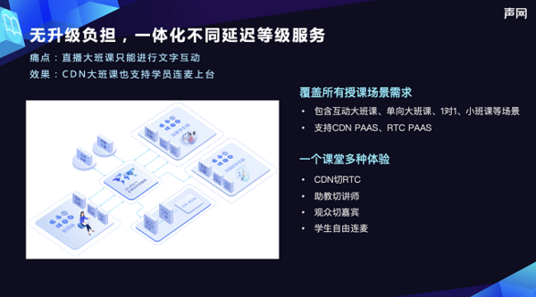 声网发布在线素质、职业教育解决方案 搭建多场景、全平台线上课堂