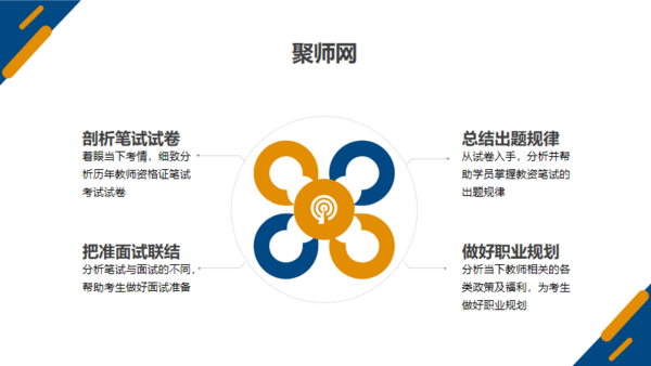 教資階梯式課程，聚師網逐步擊破每一級難點