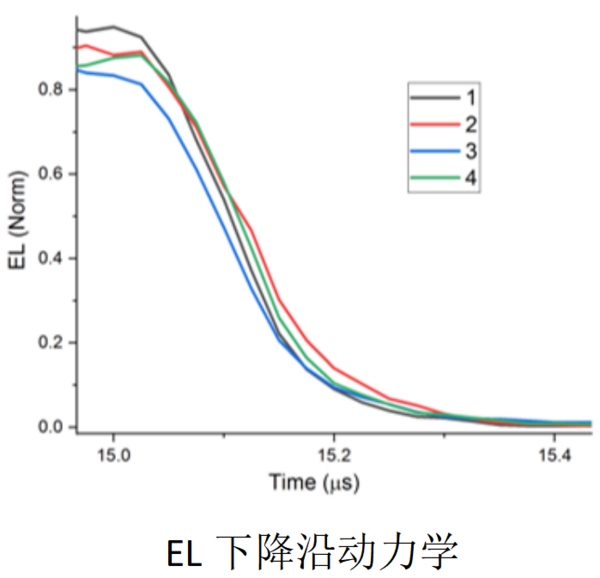 鈣鈦礦載流子熒光壽命成像|光電流成像