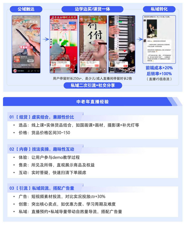 騰訊廣告發布《2024中老年“教育+”增長藍皮書》