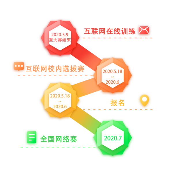 厦门科云 | 2020年第五届“科云杯”全国大学生本科组财会职业能力大赛正式开赛！