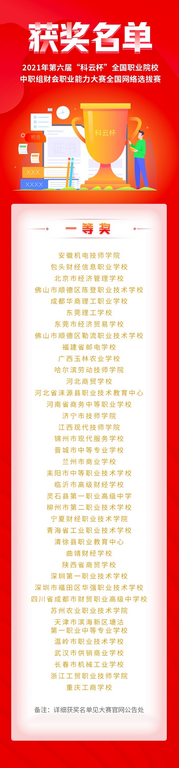 廈門科云：2021年第六屆“科云杯”全國職業院校中職組財會職業能力大賽全國網絡選拔賽成功舉辦！