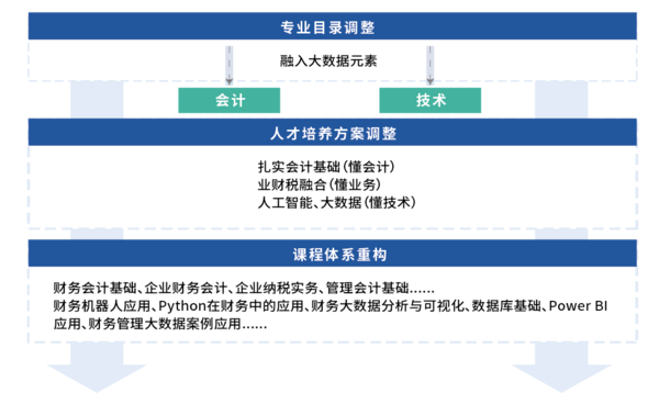 厦门科云：破解财务大数据教育难题，构建智慧教育新生态！