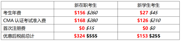 6折考取CMA認證，改變，從這一刻開始！