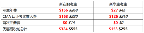 6折考取CMA认证，改变，从这一刻开始！